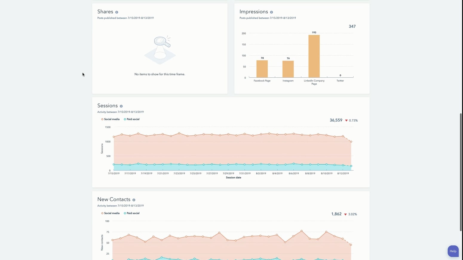HubSpot Instagram Integration: reports